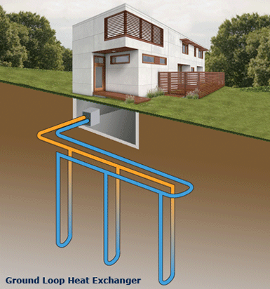 Geothermal Ground loop heat exchanger diagram